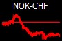 NOK-CHF